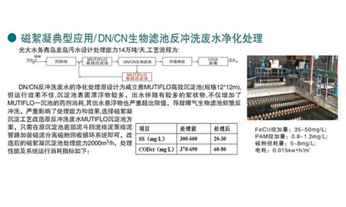 Biological filter backwashing wastewater purification treatment